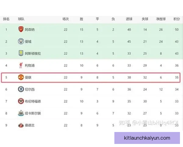 最新战绩榜单显示各球队状态回暖，争冠形势愈发明朗