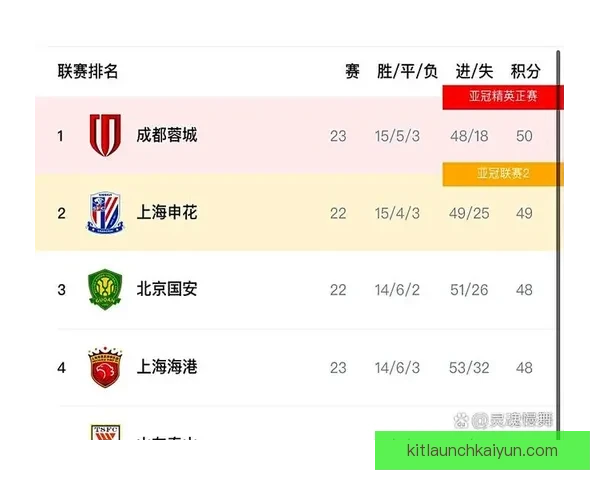足球冠军预测：分析各大联赛冠军争夺战与球队表现走势
